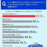 「あ、この人運転上手い…」憧れる瞬間とは
