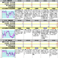 ドル円等のトレンド分析（2025年3月29日）