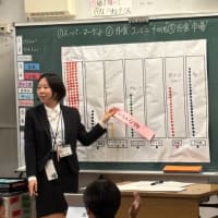 今日の学校の様子