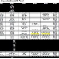 BeagleBoneBlack P8/9コネクタとGPIO番号の関係