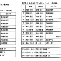 あけおめフリーダンスパーティに出かけました。