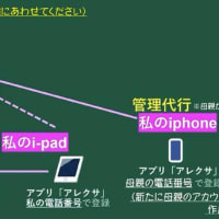 AmazonEchoShowで母親の見守り！