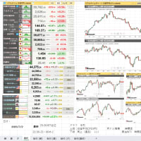 2025年07月02日（水曜日）の市況(一日）、欧米市場は（01)日