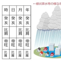 線状降水帯の様な命式