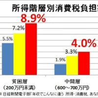 ７月５日の地震予測