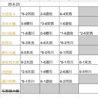 25.6.23 月曜メンズワンデー