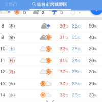 まもなく2024北海道ツーリングです