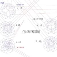 ダイアバラの定理と基本線構成図　構成図はどんな定理が含まれているか考察中、