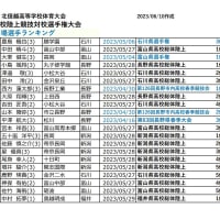 2023北信越高等学校陸上競技対校選手権大会 フィールド競技・競歩・混成競技　出場選手ランキング