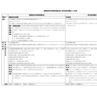 経済安保秘密保護法案と特定秘密保護法との比較