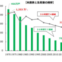 備蓄米を巡って