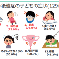 2月議会質問　コロナワクチン後遺症問題について