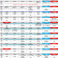 練習計画