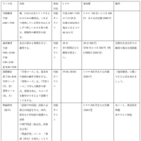 6月（2025)練習予定、