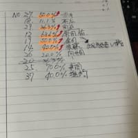 異次元 !! 万舟 イネｶｧｧ【￥5,340-】🚤 びわこ 4日・勝負賭け 参戦　　　№1,986