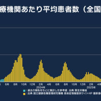 奈良が全国最悪、ワースト2位は沖縄県
