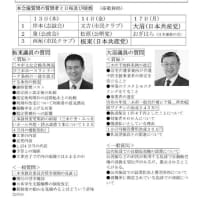 質問日程＆質問項目