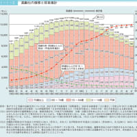 【街角観察】　生き残る店舗事業者