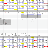 栗東S　５月　１８日　京都競馬　１１R　お宝馬券　穴馬検索シート　穴馬指南するよ