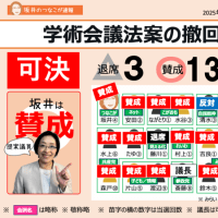 【意見書、可決】学術会議法案の撤回を求める！