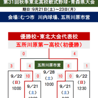 【秋季高校】東北各地区大会