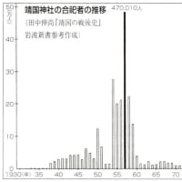 歴史探訪「靖国神社」