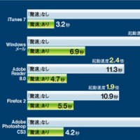 ソースネクスト 驚速 for Windows Vista (説明扉付厚型スリムパッケージ版) 特価