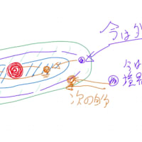 7月2日の水曜日に夜会やりますのと、今日はワークショップでしたのと
