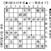 お～いお茶杯王位戦＆書斎