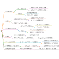 Windows 11 Home でパスキーを使う　メモ