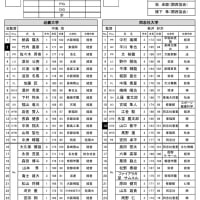 ムロオ 関西大学ラグビーＡリーグ 第５節 試合メンバー表