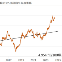  2024年6月13日の日本の気温の平年偏差