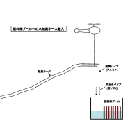 福島原発３号機放水冷却の方法（相良案）
