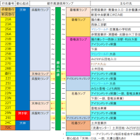 2025年3月15日ダイヤ改正（5）