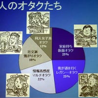 知ってた？ヲタクって５種類らしいよｗ