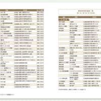 続編も増刷です!!!
