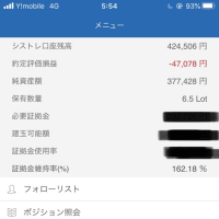 ５／１１〜１５　ＦＸ週間収支報告❗️ドーン💥