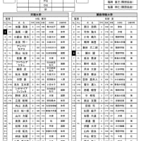 ムロオ 関西大学ラグビーＡリーグ 第５節 試合メンバー表