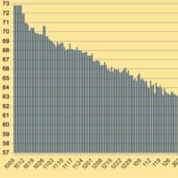 半年かけてダイエット成功！