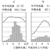 親子で都立過去問に挑戦 1 世界地理 都立に入る