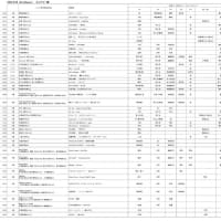 6/29(日)　BandSquare(サウンドジム音楽教室合同練習会)　開催!!