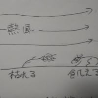 地球の温暖化