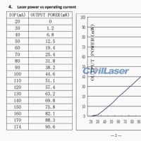 780nm 80mW レーザーの特性と利点の詳細な理解