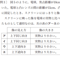 都立理科 凸レンズの問題は出る 都立に入る