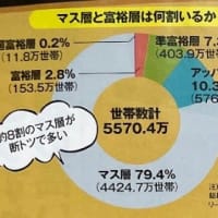 #富裕層