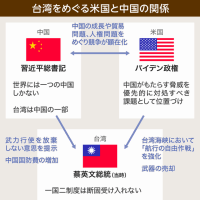 「台湾戦争」「台湾＝中国の領土」「中国の第一列島線」