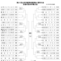 今週の予定