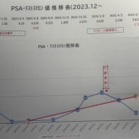 小線源【岡本メソッド】術後3ヶ月検診