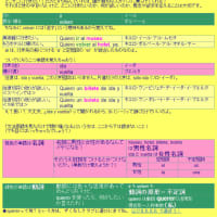 「IR：行く」のついでに色々覚える
