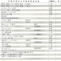 セレナ車検完了